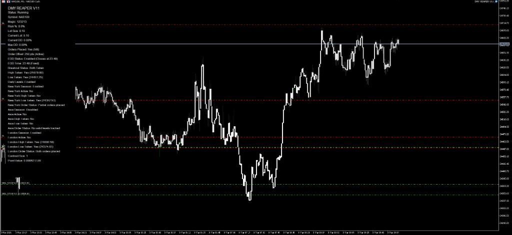 DMY Reaper V11 running in MetaTrader 5 – EA panel and chart